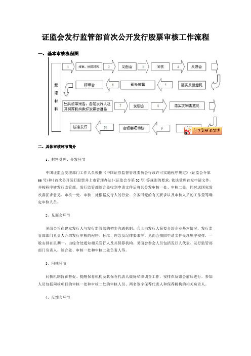 发行股票审核流程