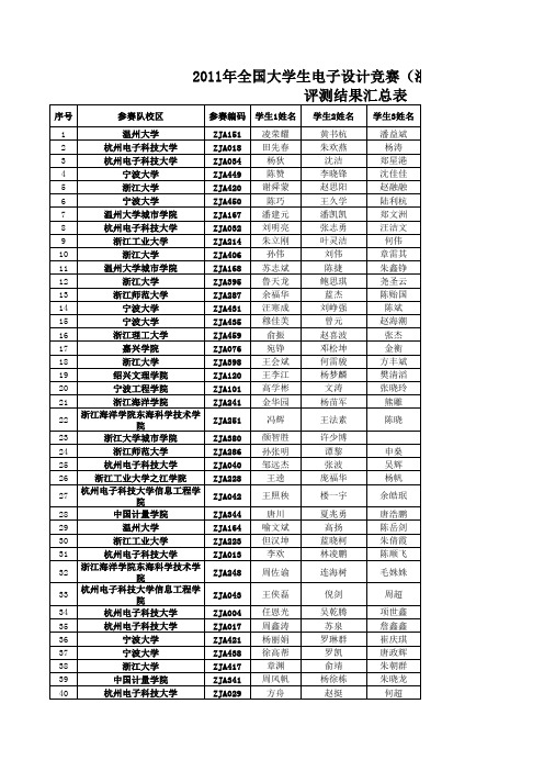 2011全国大学生电子设计竞赛浙江赛区成绩