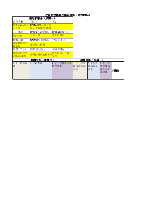 2019版新版FMEA全部表格和案例