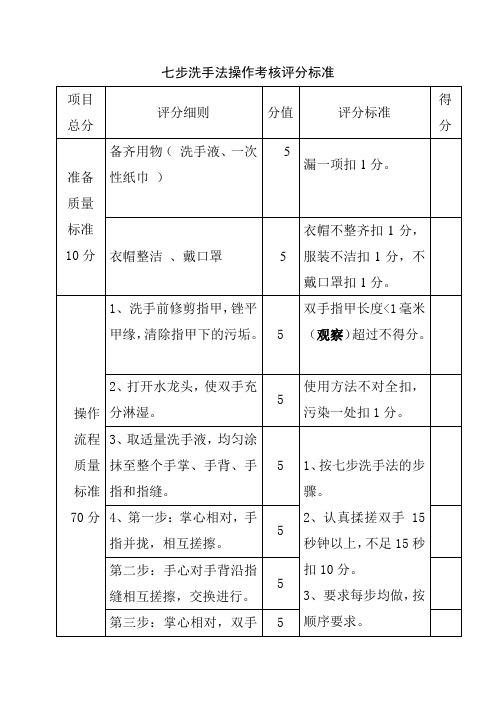 七步洗手法操作考核评分标准