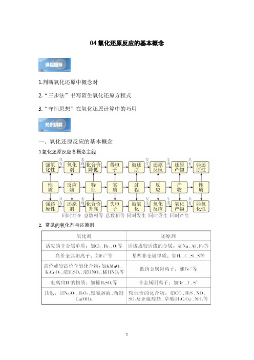 2024届高考一轮复习-05氧化还原反应的基本概念