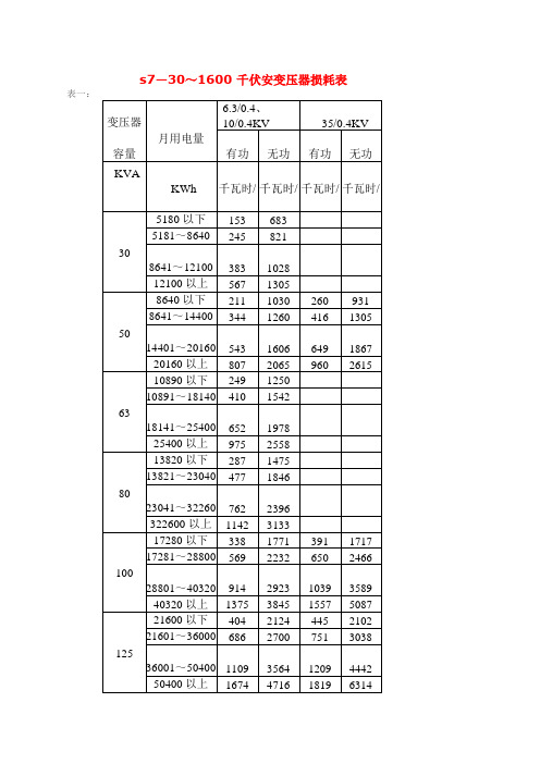 SS S 变压器损耗表