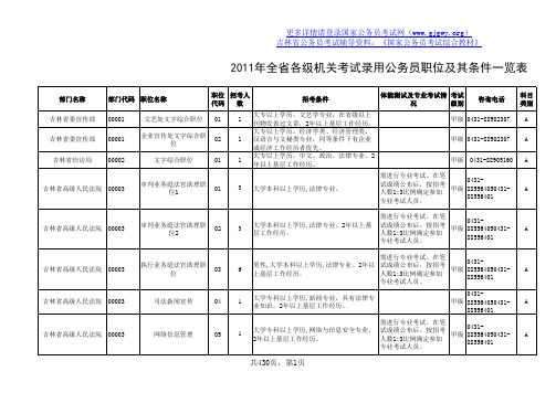 2011年吉林省公务员考试职位表