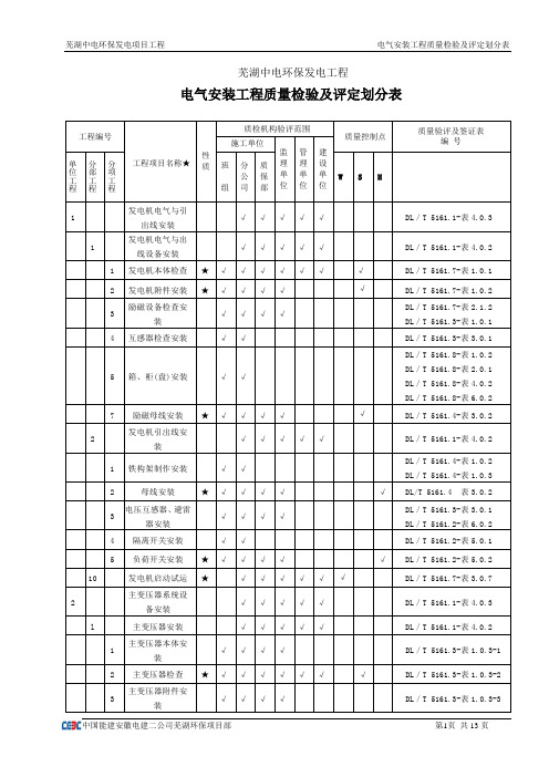 芜湖中电环保电气项目划分表要点