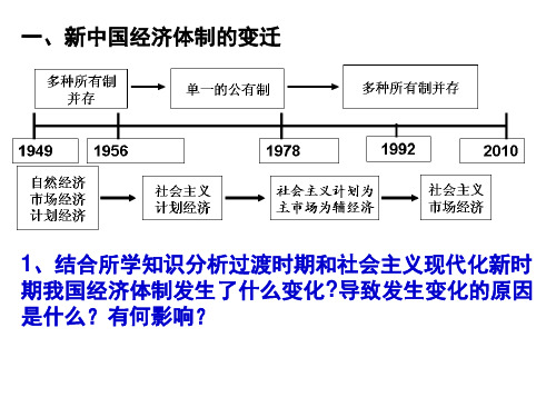 新中国经济体制变革