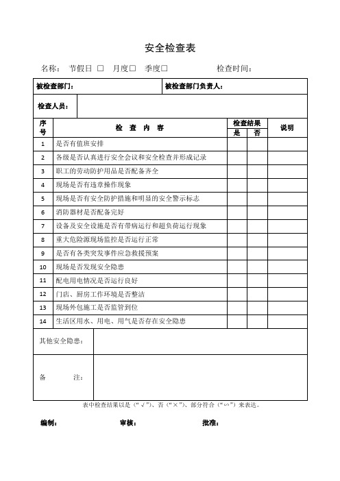 1、安全检查表(节假日、月度、季度)