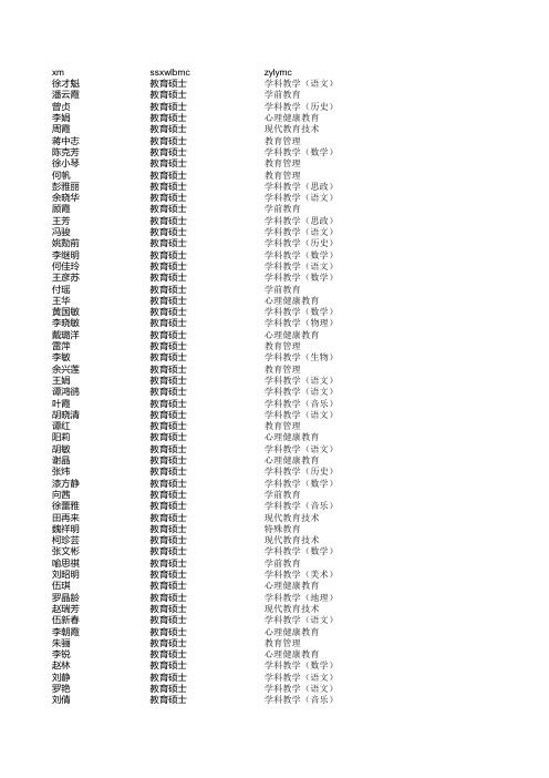 四川师范大学2013年在职教育硕士拟录取名单