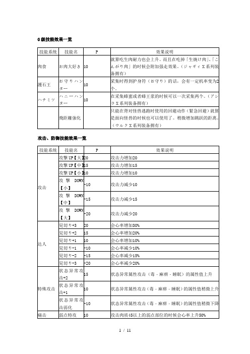 《怪物猎人3G》技能效果一览