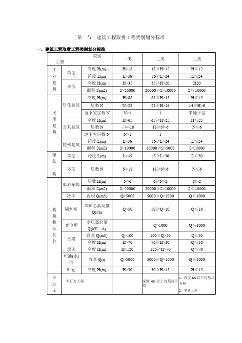 安徽省建筑工程清单计价取费工程类别划分标准