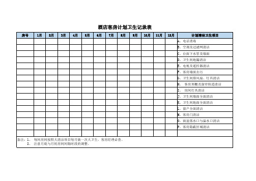 酒店客房计划清洁实施记录表(万能版)