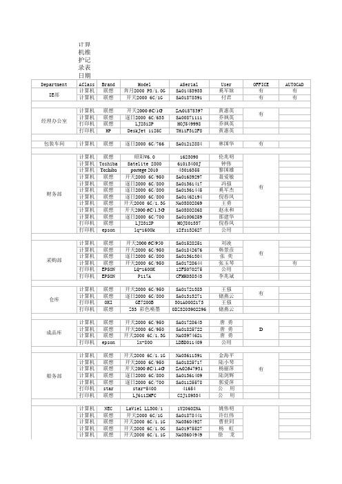 维护记录表