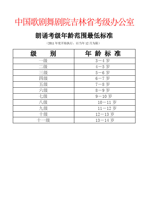 中国歌舞剧院考级年龄要求