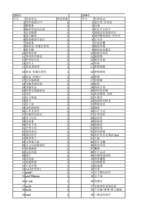 【浙江省自然科学基金】_手术_期刊发文热词逐年推荐_20140811