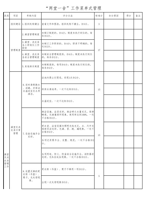 两堂一舍工作菜单式管理一览表