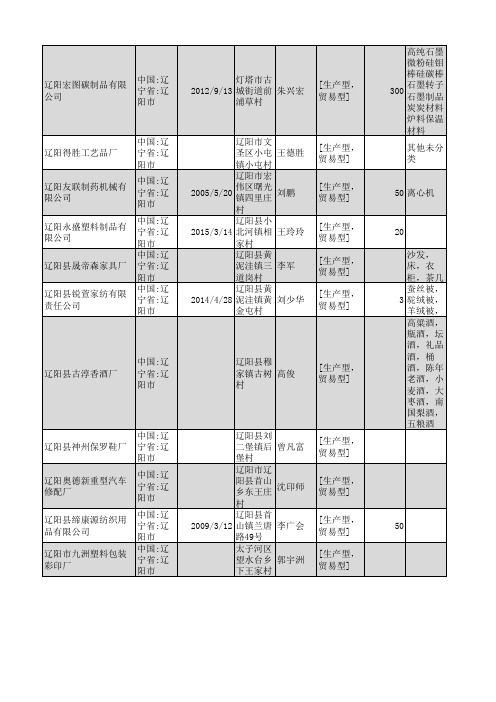 2019年辽宁辽阳市工商企业名录3611家