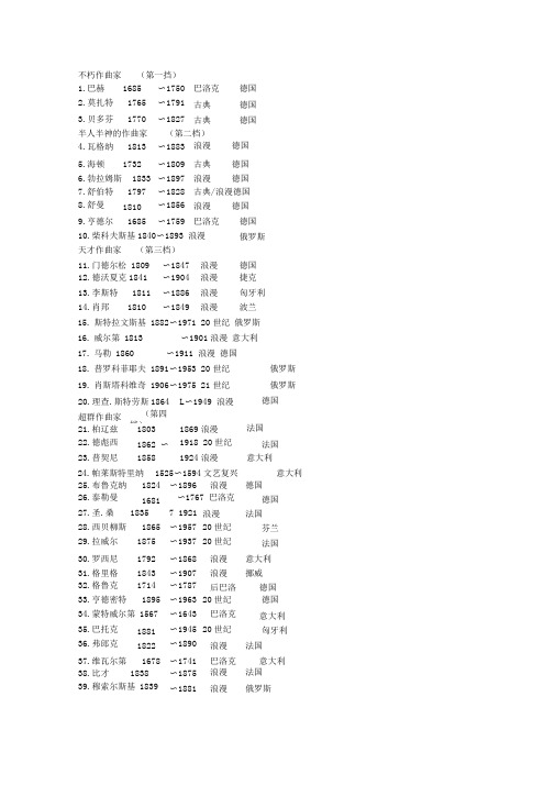 世界著名钢琴家及百大钢琴曲