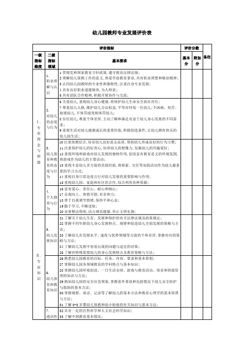 幼儿园教师专业发展评价表