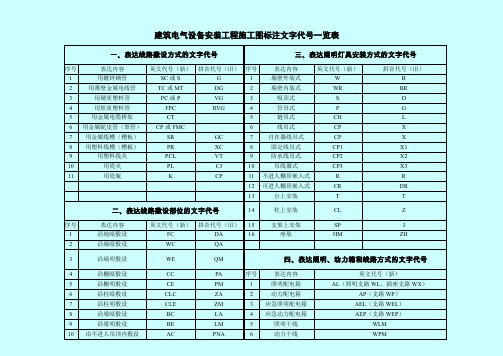 建筑标注代号大全 (2)