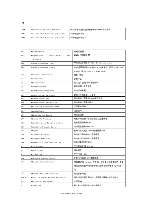 通信缩略语要点