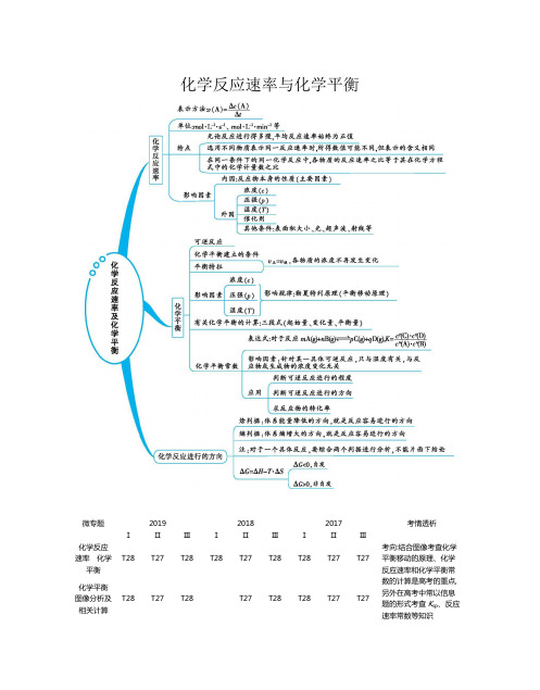 高考化学化学反应速率与化学平衡