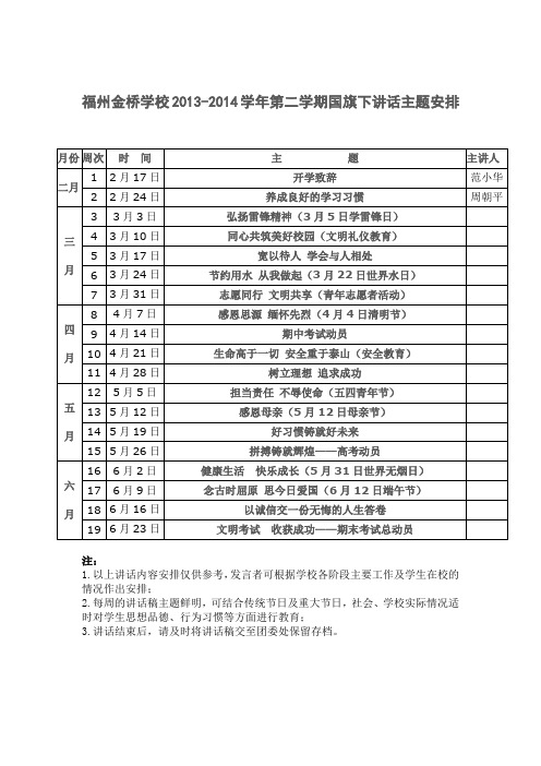 2013-2014下学期国旗下讲话主题安排
