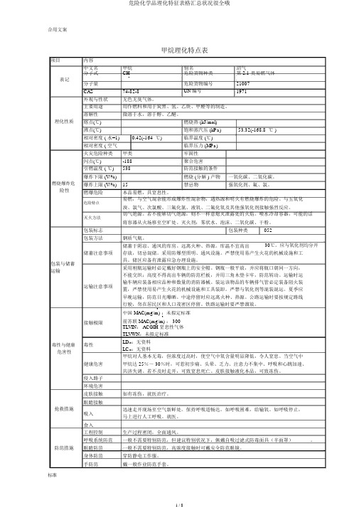 危险化学品理化特性表格汇总情况很全哦