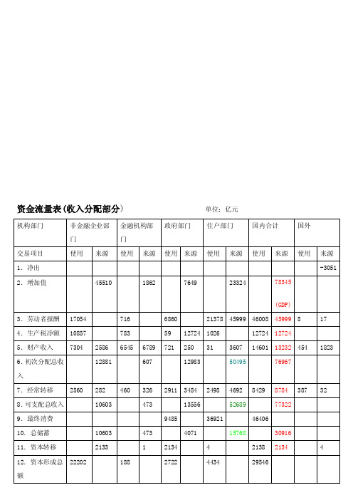 [最新]资金流量表