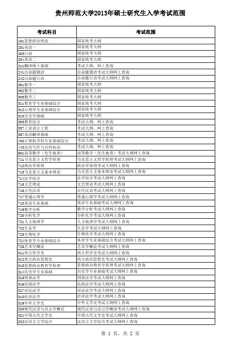 贵师大2013研招信息2