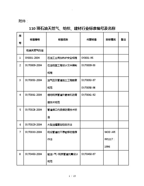 石油天然气行业标准