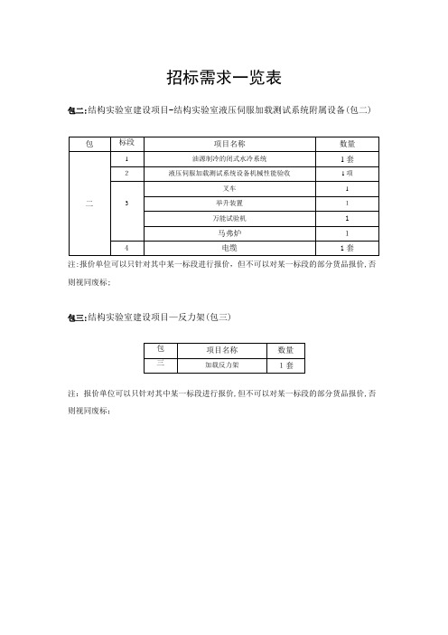 招标需求一览表