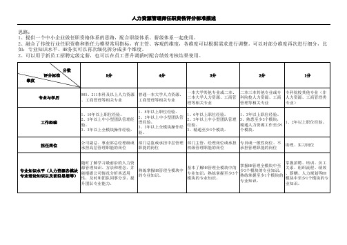 人力资源管理师胜任力模型及职级体系