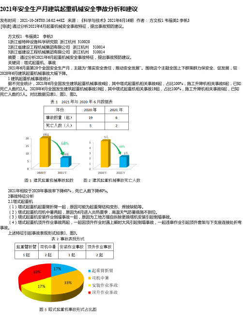 2021年安全生产月建筑起重机械安全事故分析和建议