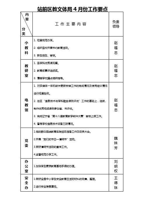 教文体局4月份工作要点