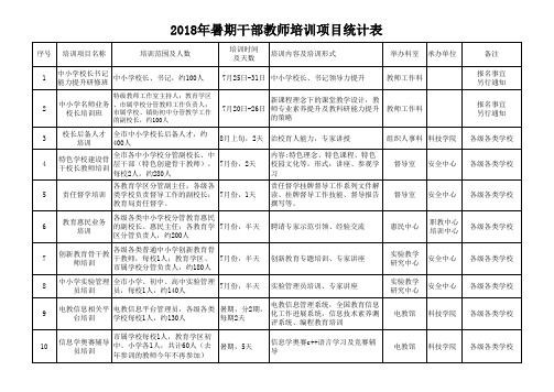 2018年暑期干部教师培训项目统计表