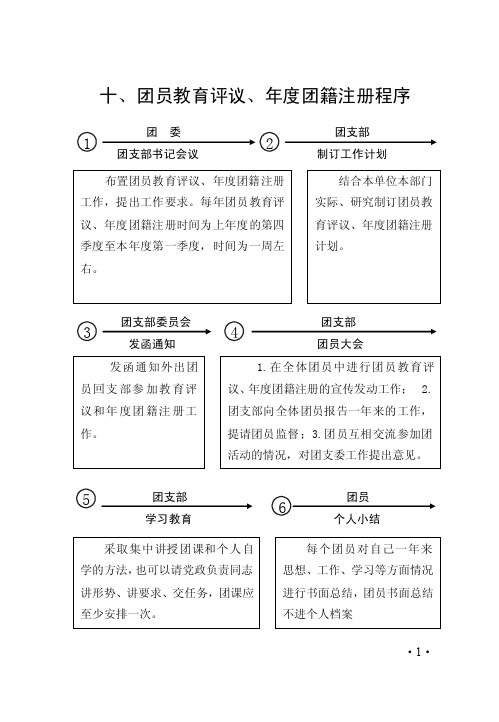 团务工作手册流程——15团员教育评议、年度团籍注册程序