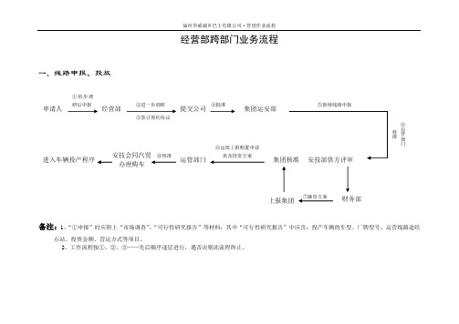 经营部跨部门流程