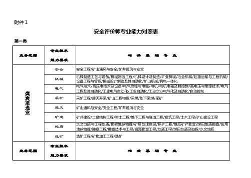 安全评价师专业能力对照表