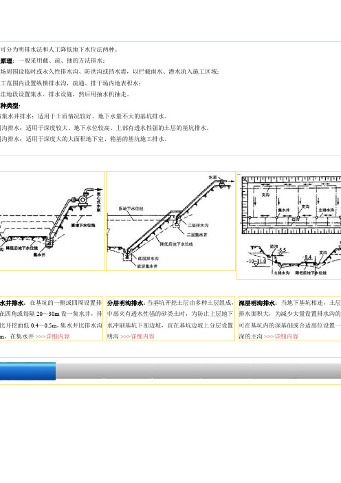 人工降低地下水控制要点