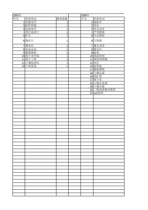 【国家自然科学基金】_潜水位_基金支持热词逐年推荐_【万方软件创新助手】_20140731