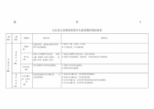 2017美术测评(讨论稿)