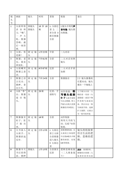 分镜头分析