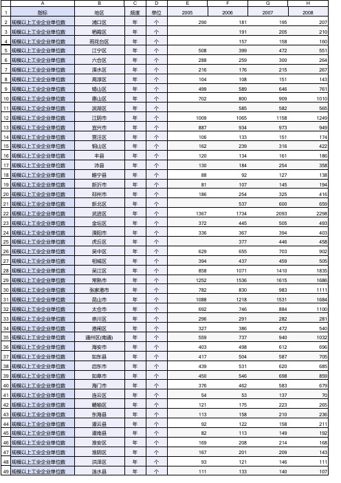 2005-2018年江苏省县域规模以上工业总产值_中国县域统计年鉴