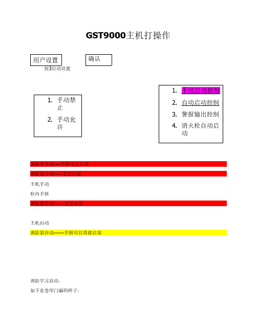 GST9000主机打操作