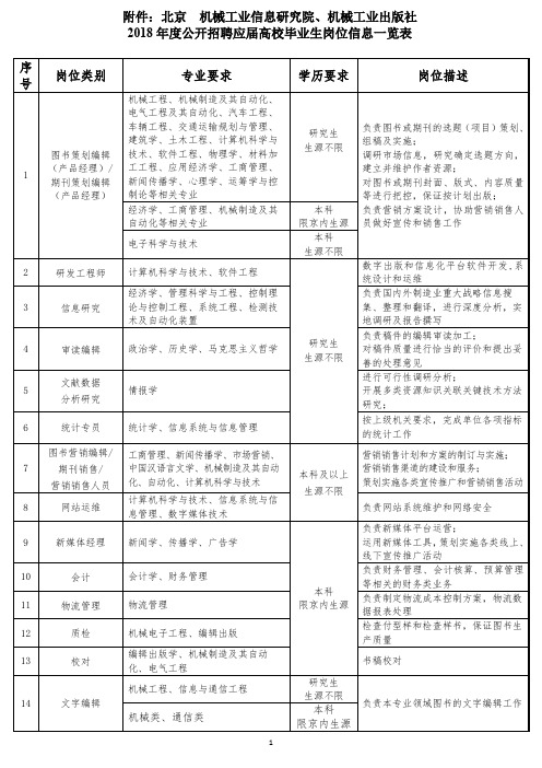 2018年度公开招聘应届高校毕业生岗位信息一览表