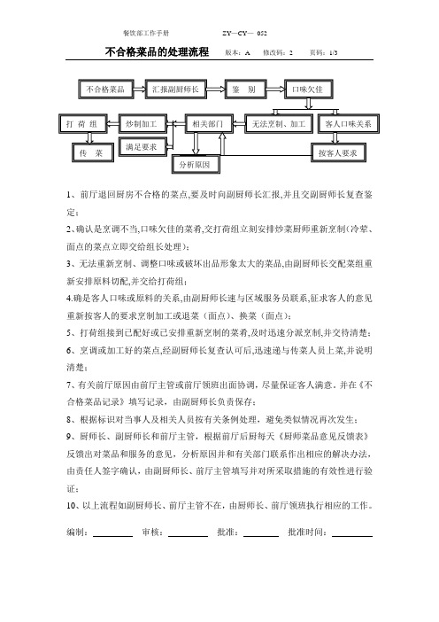 不合格菜品的处理程序