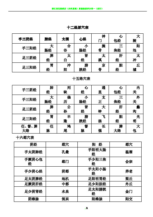十二经原穴表