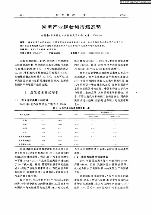 炭黑产业现状和市场态势