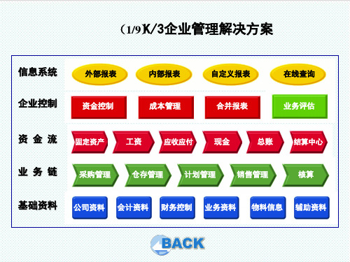 BPM业务流程管理-标准业务流程 精品