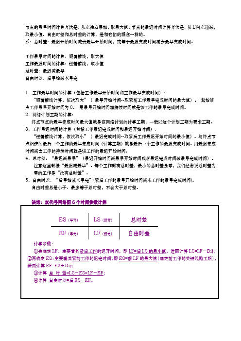 诀窍：双代号网络图6个时间参数计算