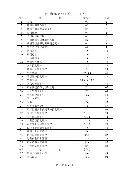 房地产公司质量管理体系文件大全